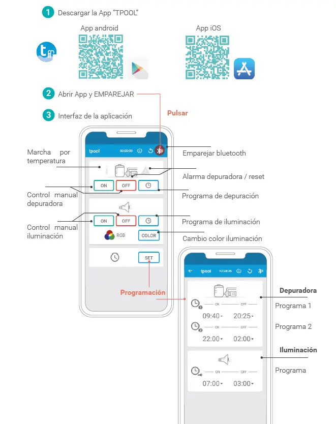 TPM7 Solución integral para Gestión y Protección de depuradoras de piscinas 2 app tpool